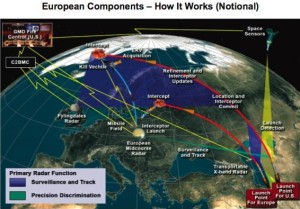 Europian_Missile_Defense